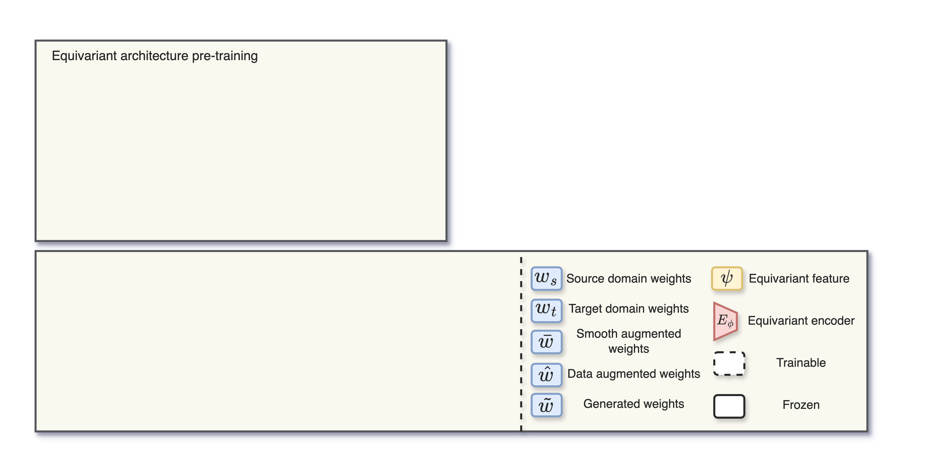 EQUIGEN Framework Overview